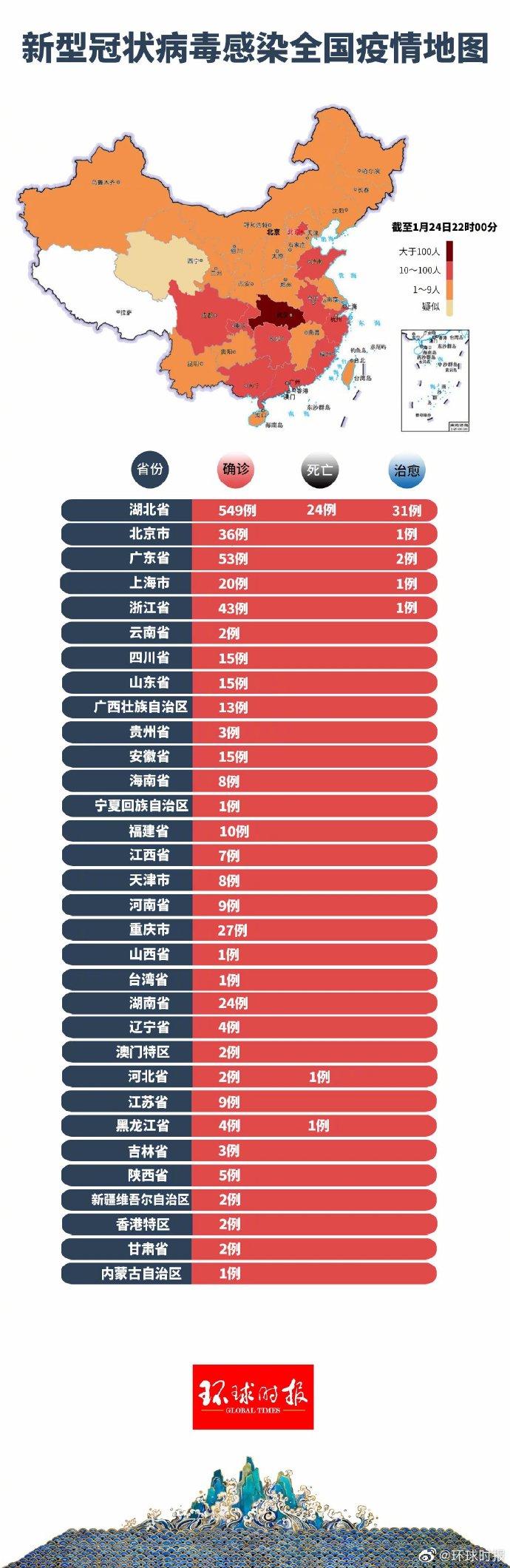 全球抗击疫情最新进展与新型肺炎的挑战，最新情况概览