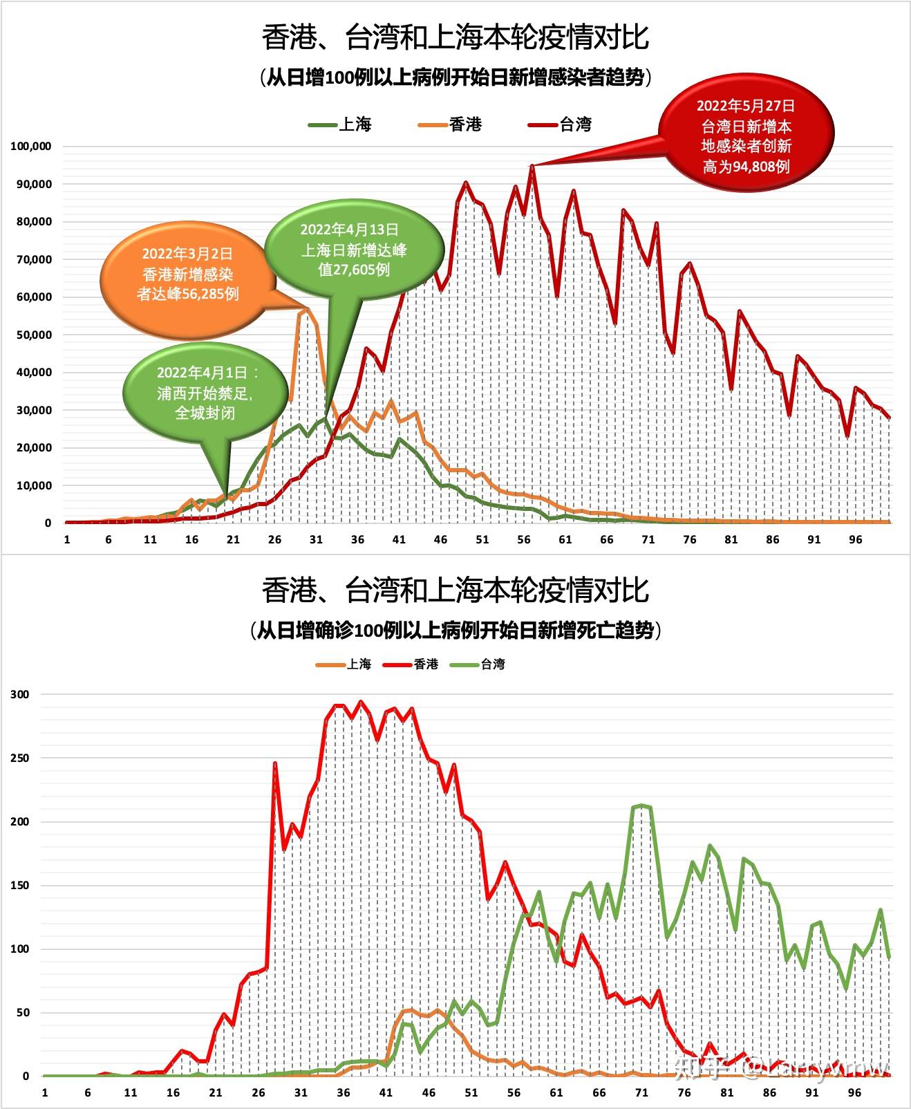 台湾疫情最新分析报告发布