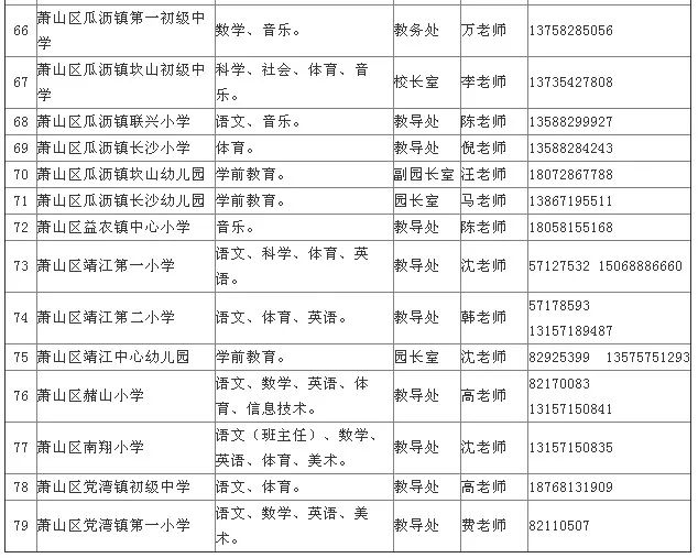 萧山最新招聘信息全面概览