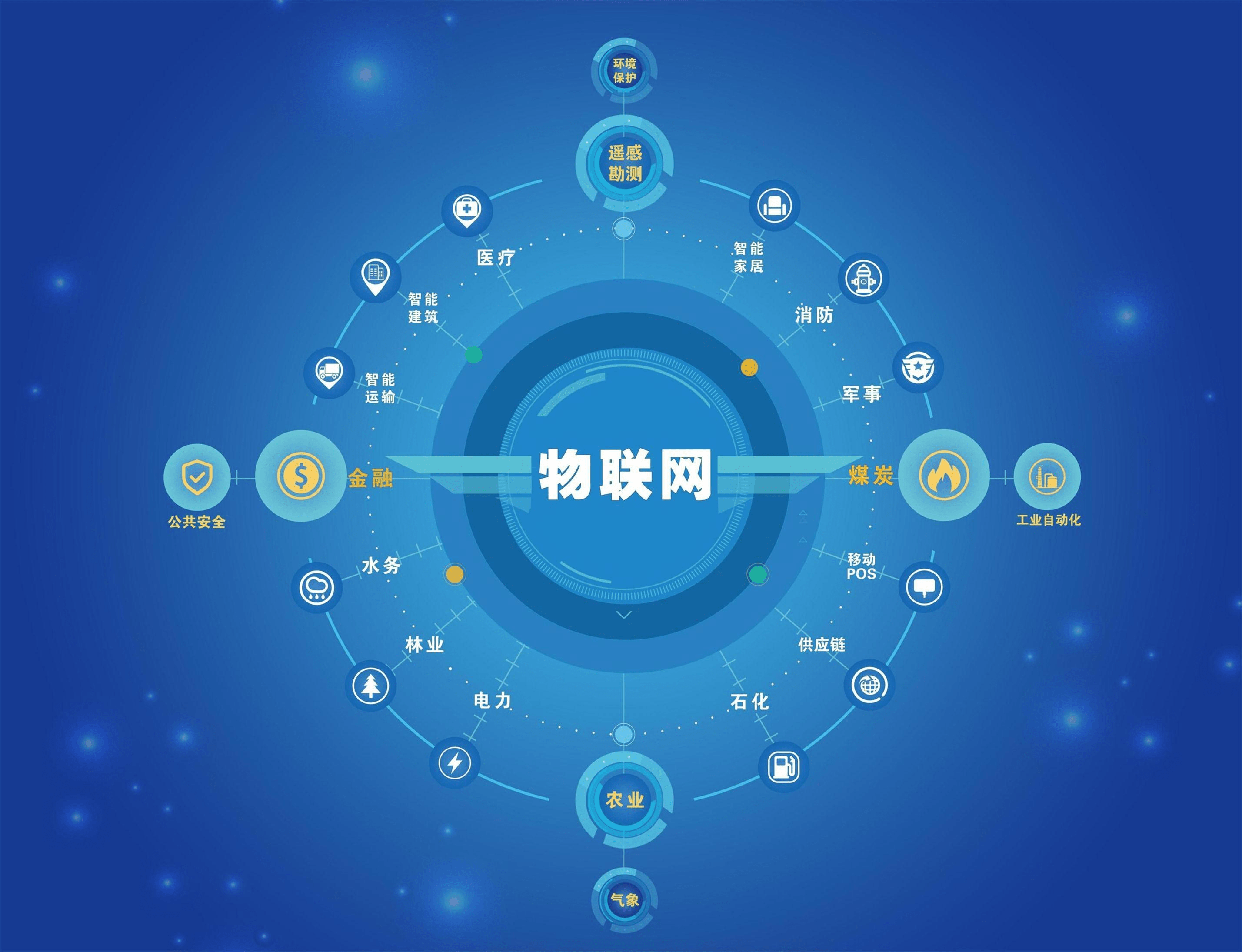 物联网最新动态，引领数字化转型新浪潮