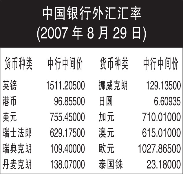 全球经济影响下的最新外汇汇率变动及应对策略