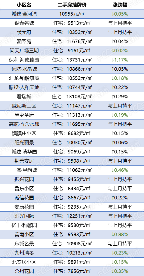 滕州最新房价走势分析