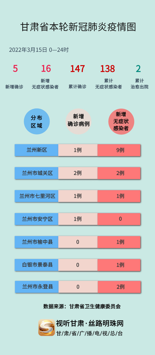 甘肃疫情最新动态更新