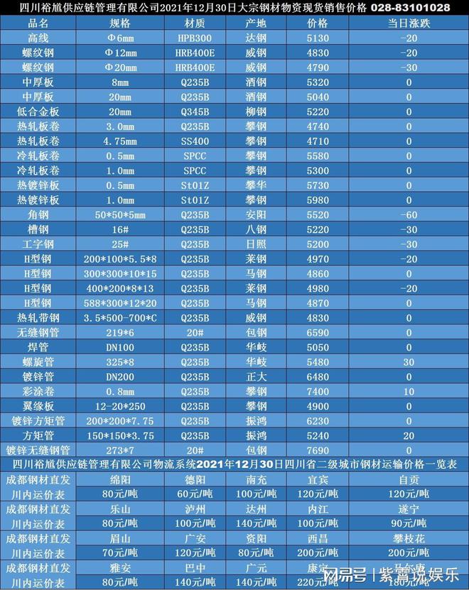 槽钢最新报价与市场动态深度解析