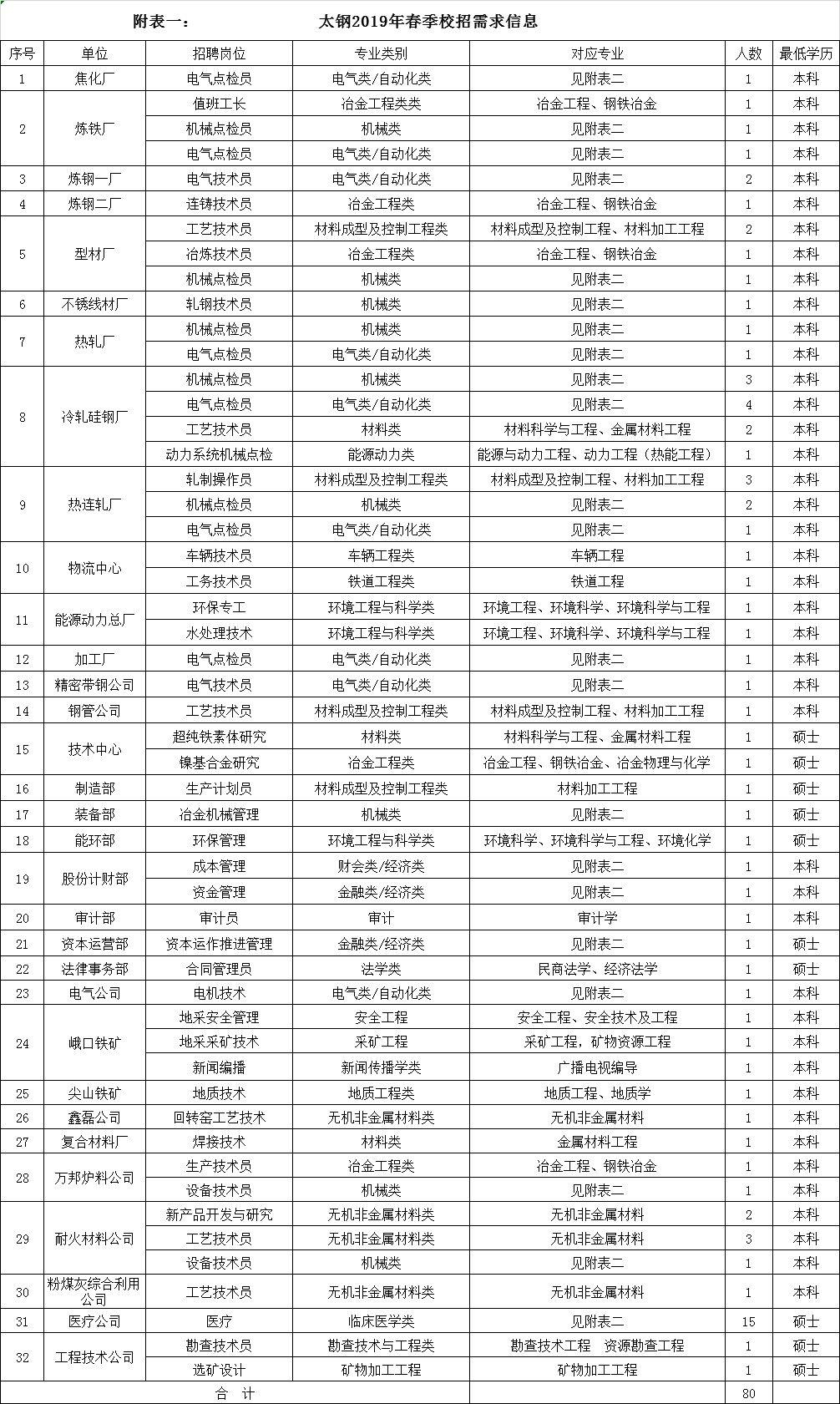 太原最新招聘信息全面概览