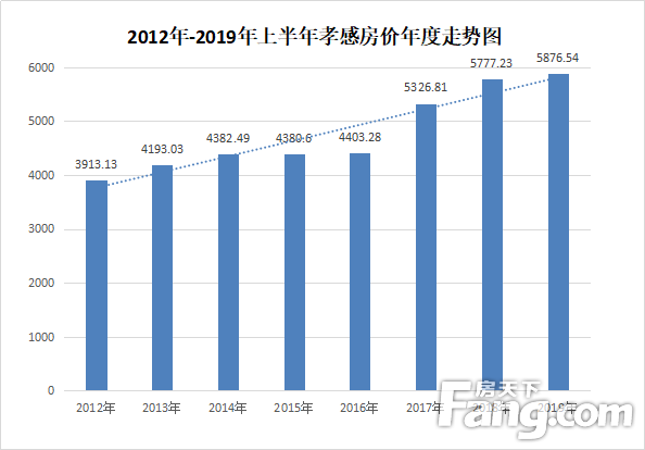 孝感最新房价走势动态解析