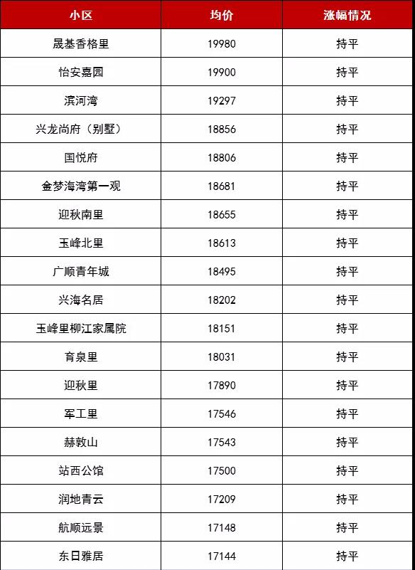 秦皇岛房价走势揭秘，最新动态与影响因素深度解析