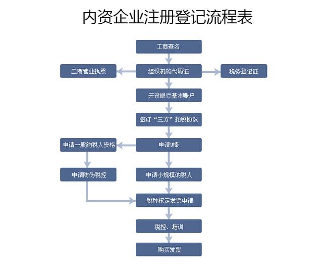 公司注册最新流程全面解析