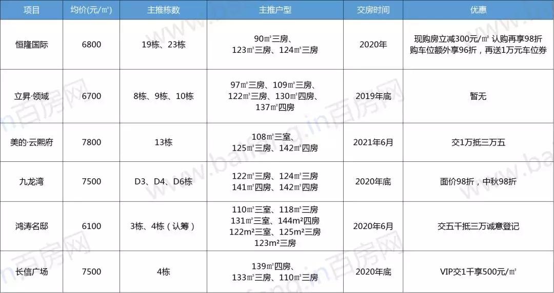 郴州最新房价走势分析