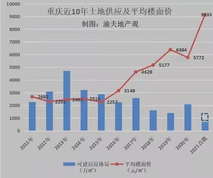 重庆房价趋势解析，最新消息、影响因素与未来展望