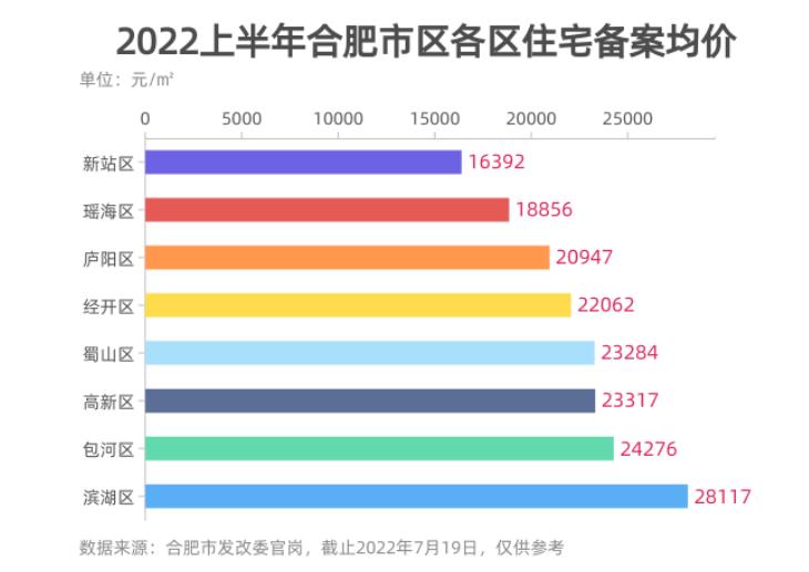 合肥房价最新动态，市场走势及影响因素深度解析