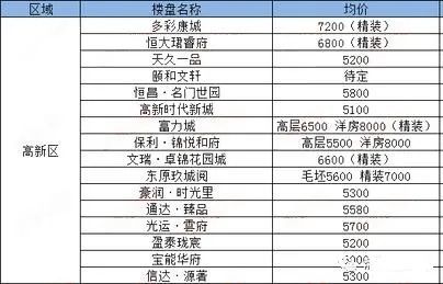 渭南最新房价动态，市场趋势解析与购房指南