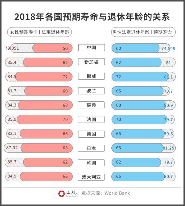 未来退休年龄政策调整，最新消息及社会影响分析