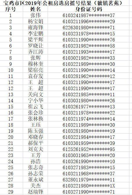 宝鸡租房最新信息概览，房源、价格及详情全知道