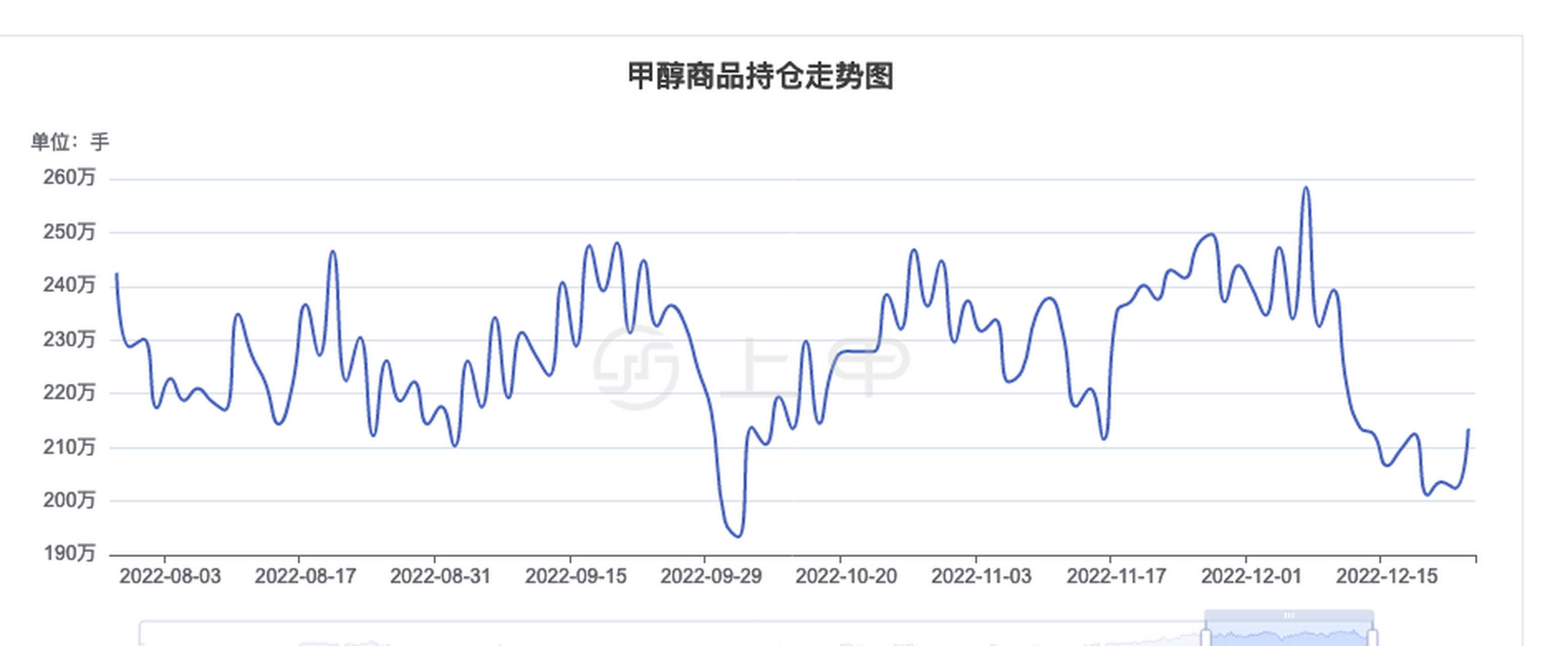 甲醇最新报价与市场动态深度解析