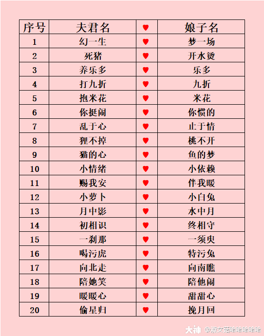 最新情侣名字大全，浪漫个性完美结合