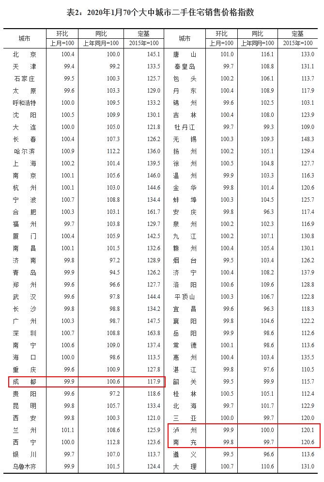 泸州最新房价动态及市场走势解析，购房指南与趋势展望