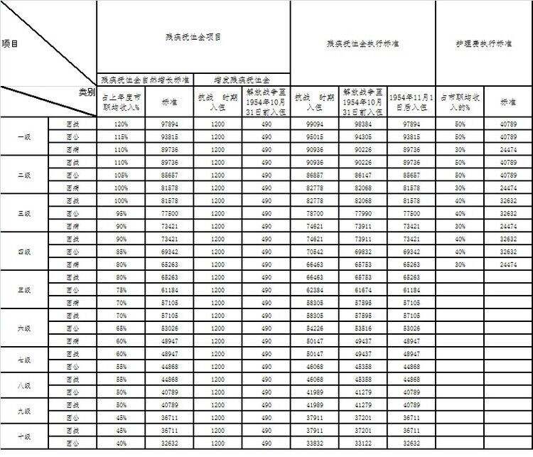 全面解读最新抚恤金标准及应用指南