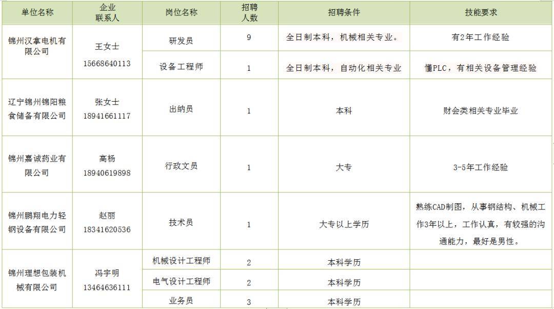 锦州招聘网最新动态深度解析，求职招聘趋势一网打尽