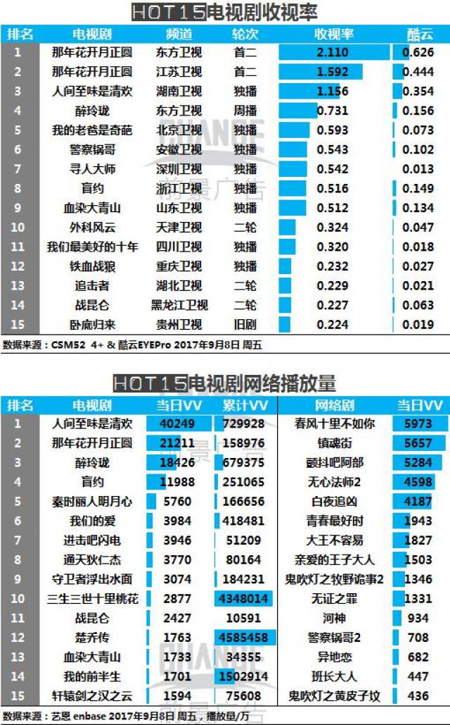 最新电视剧排行榜揭秘，当下最受欢迎的剧集一览