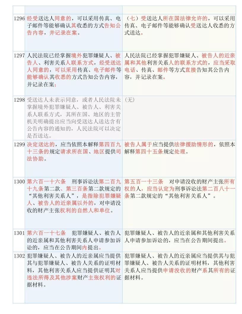 最新刑诉法的深度解读与探讨