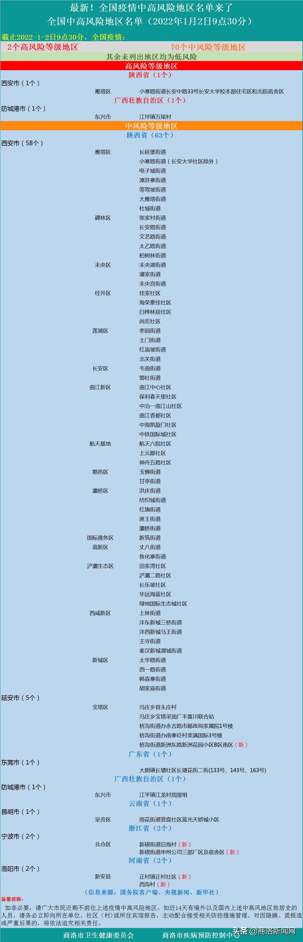 全国最新疫情概况与应对策略