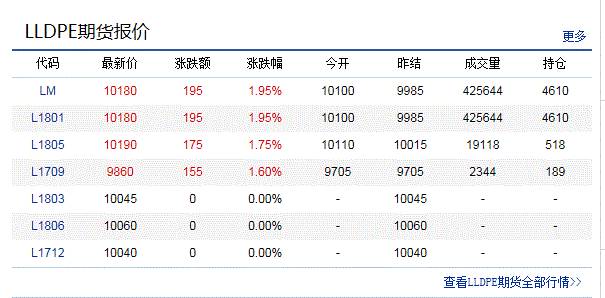 PE最新价格与市场走势、影响因素及未来展望分析