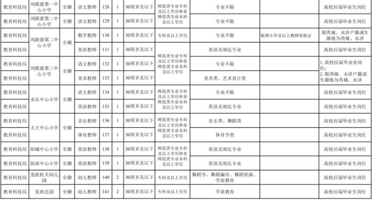 运城最新招聘信息总览