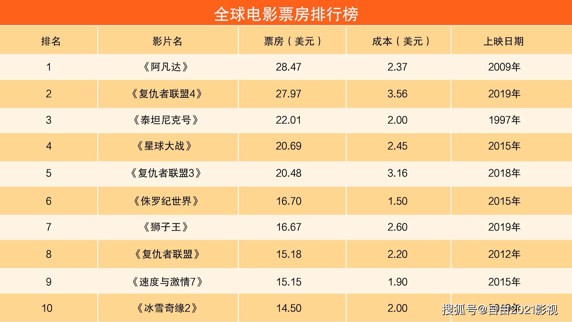 最新电影票房排行榜背后的故事揭秘