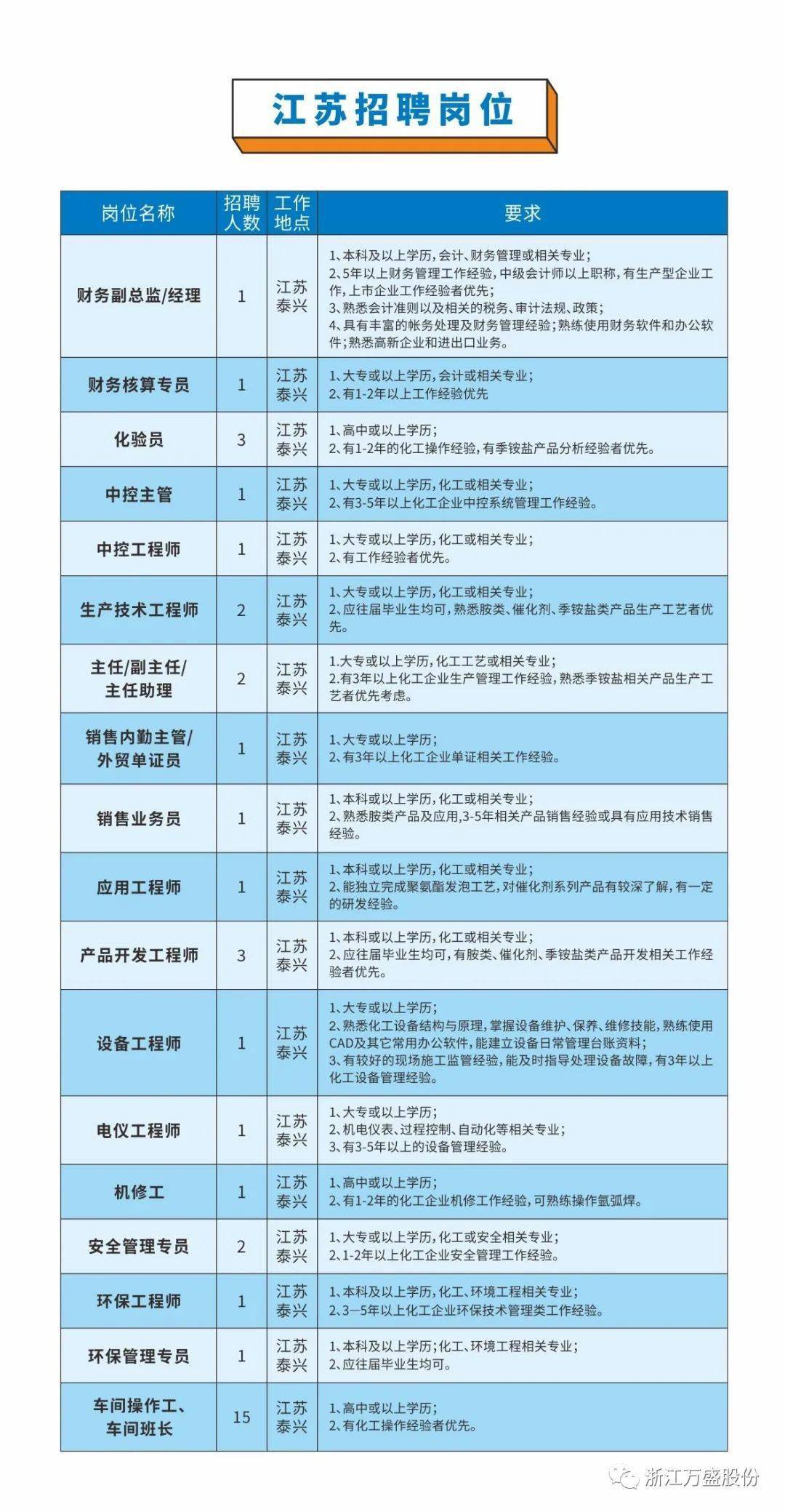 三门招聘网最新招聘动态深度解析及求职指南