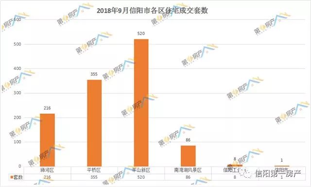 信阳最新房价动态及市场趋势解析，购房指南与走势展望