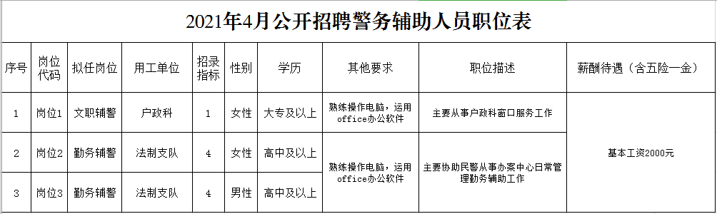 长寿最新招聘动态，人才新机遇探寻之路