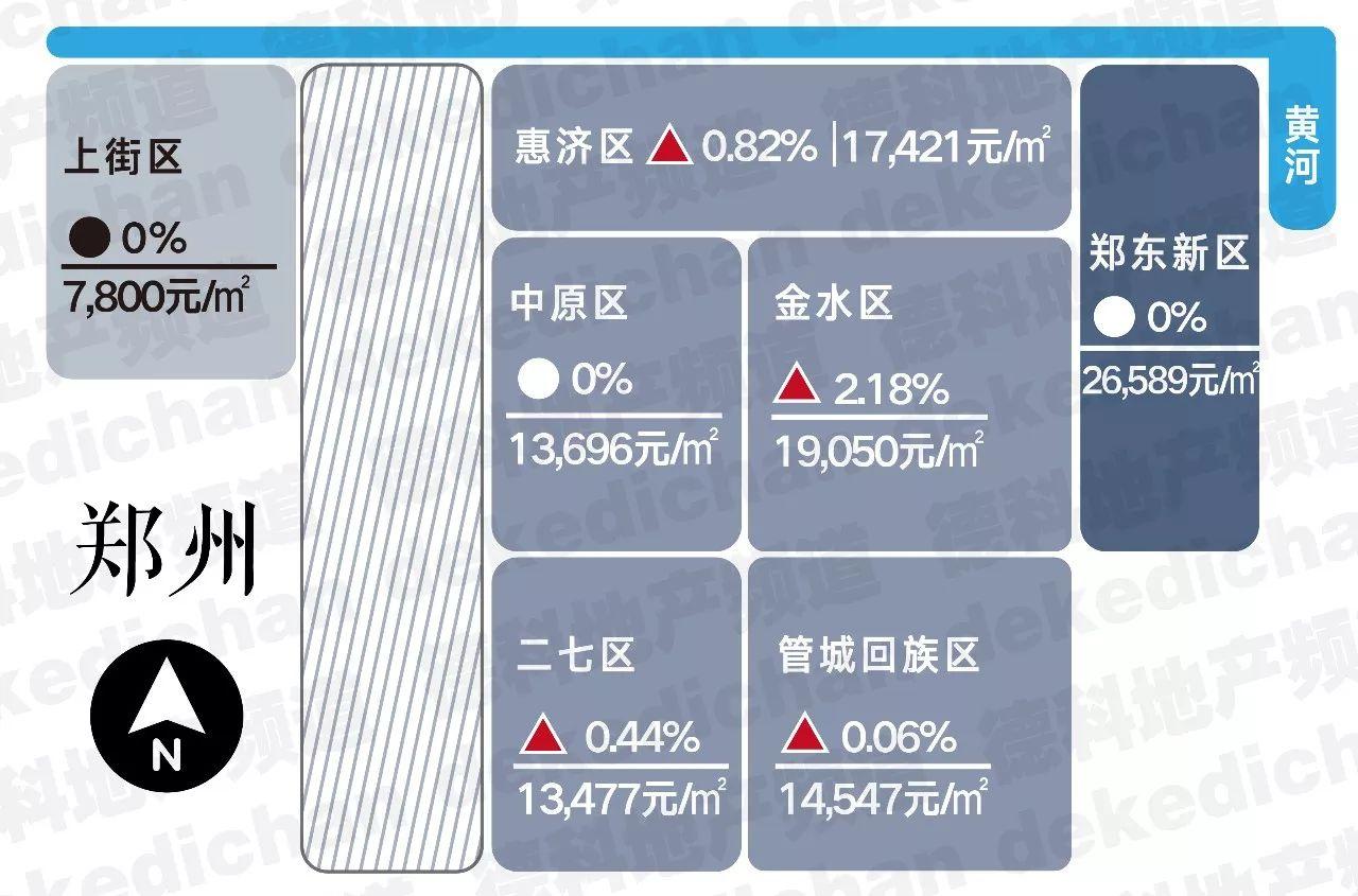 郑州房价动态，市场走势分析与未来预测