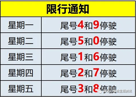 保定限号通知，有效应对交通拥堵与环境污染的措施