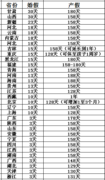 最新产假政策解读，权益保障与休假天数详解