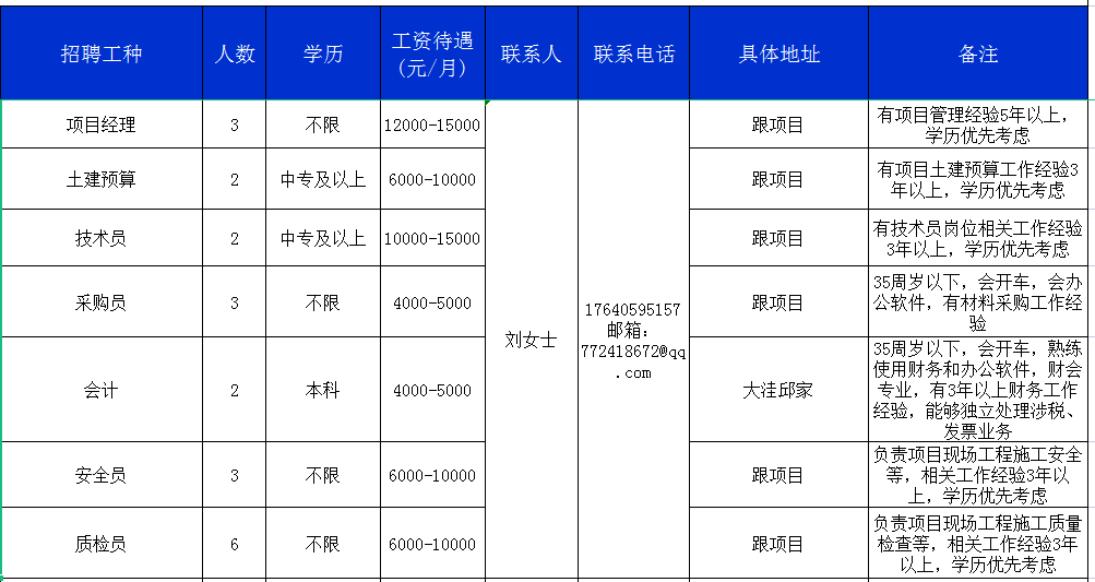 盘锦招聘网最新招聘动态全面解析