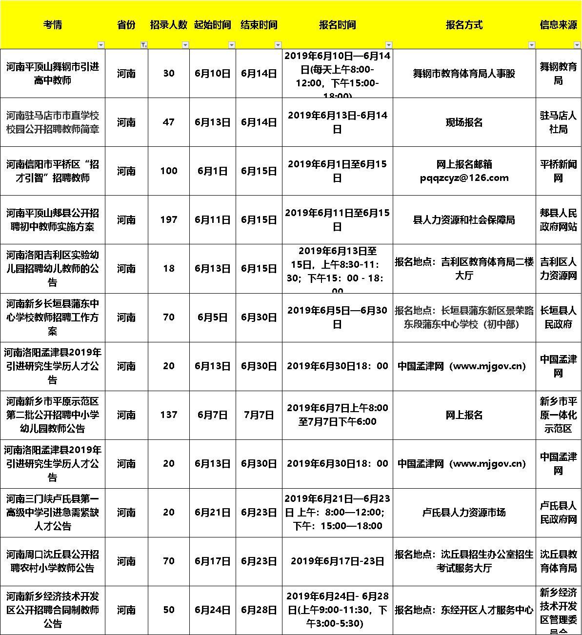 驻马店最新招聘信息总览