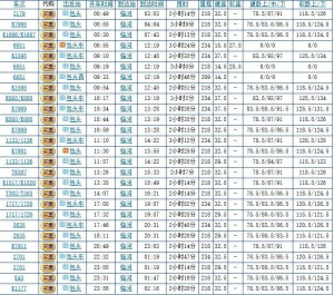 最新列车时刻表查询，便捷出行的新选择