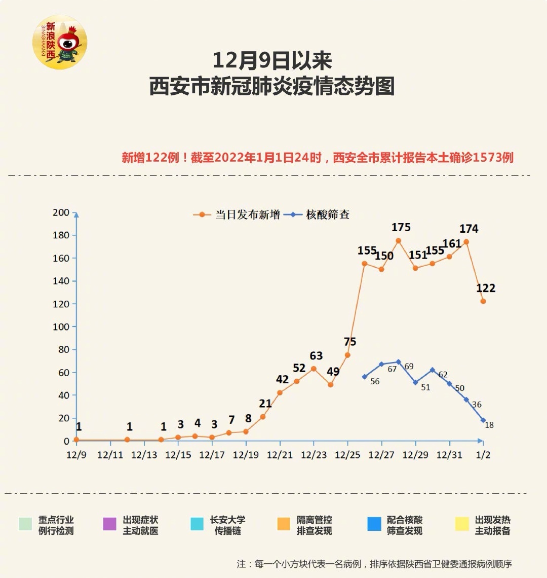 西安疫情最新动态，城市防疫进展及应对策略