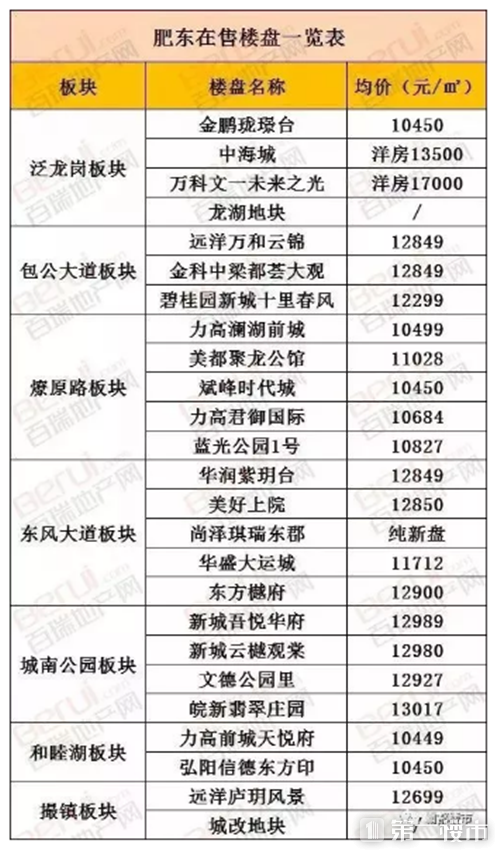 肥东最新房价走势分析