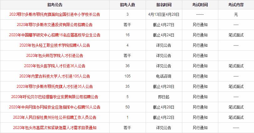 包头最新招聘动态与就业市场深度解析