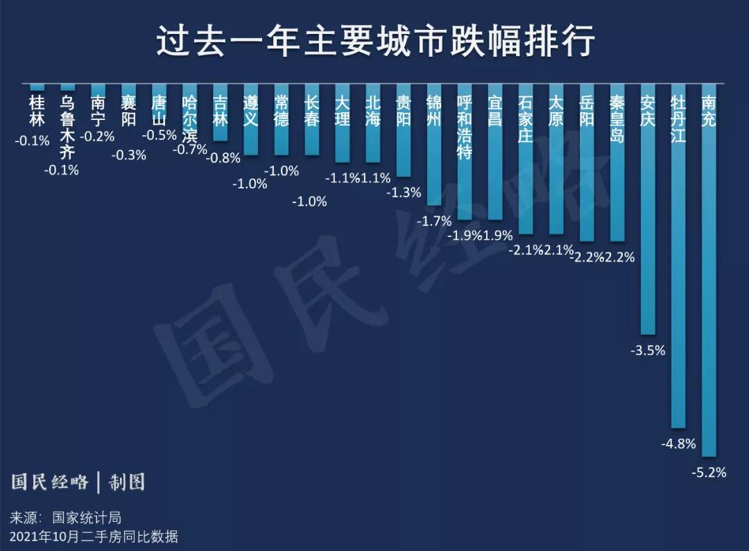 南宁市二手房最新房价走势分析