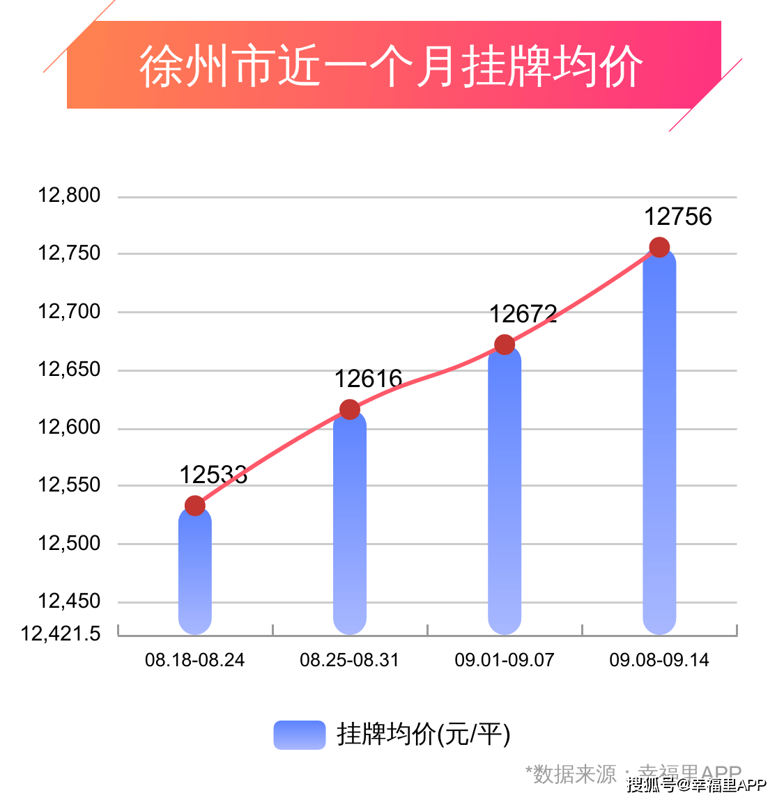 徐州最新房价走势分析与未来展望