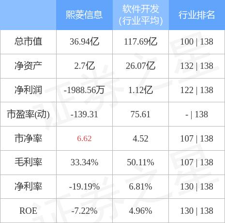 熙菱信息引领行业变革，塑造数字化未来之最新动态