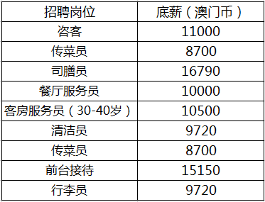 澳门最新招聘信息与求职指南