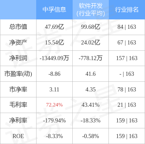 中孚信息最新消息全面解读