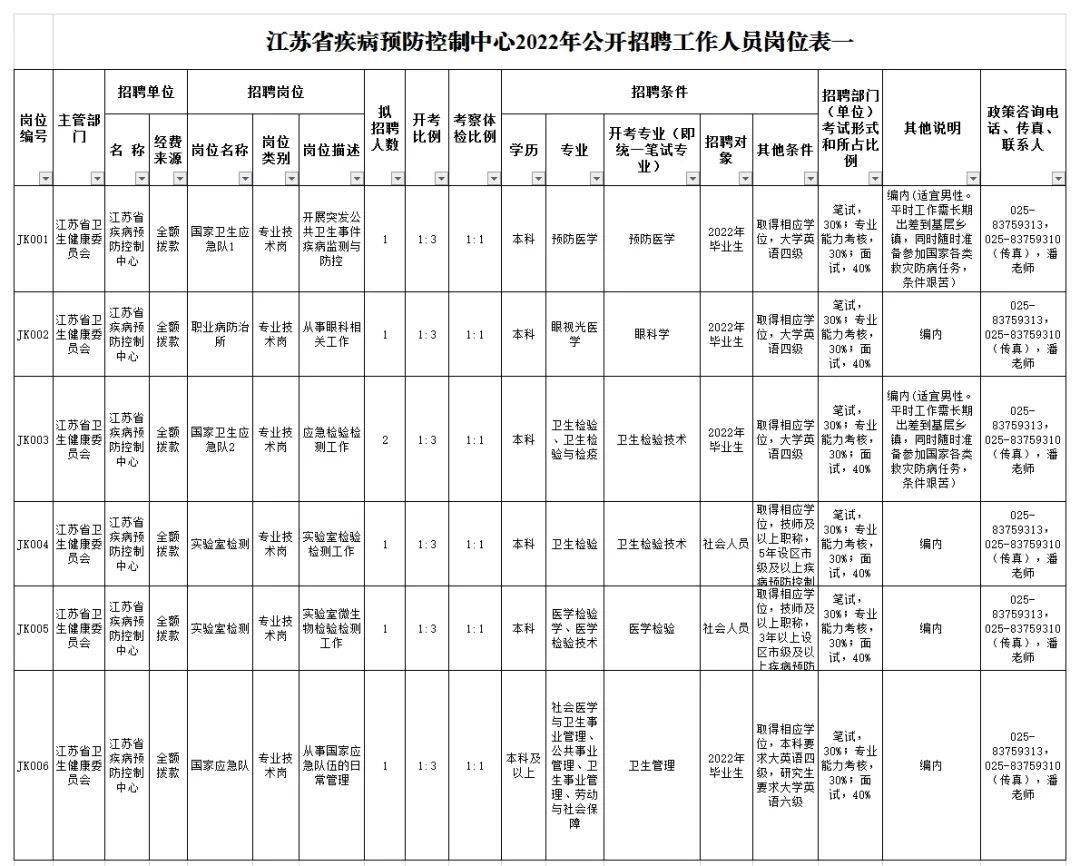 启东市防疫检疫站最新招聘信息与职业前景展望分析