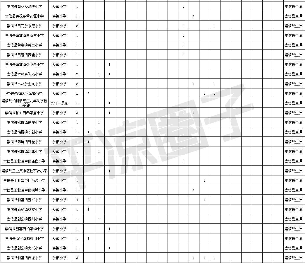 庄浪县科技局及关联企业招聘启事