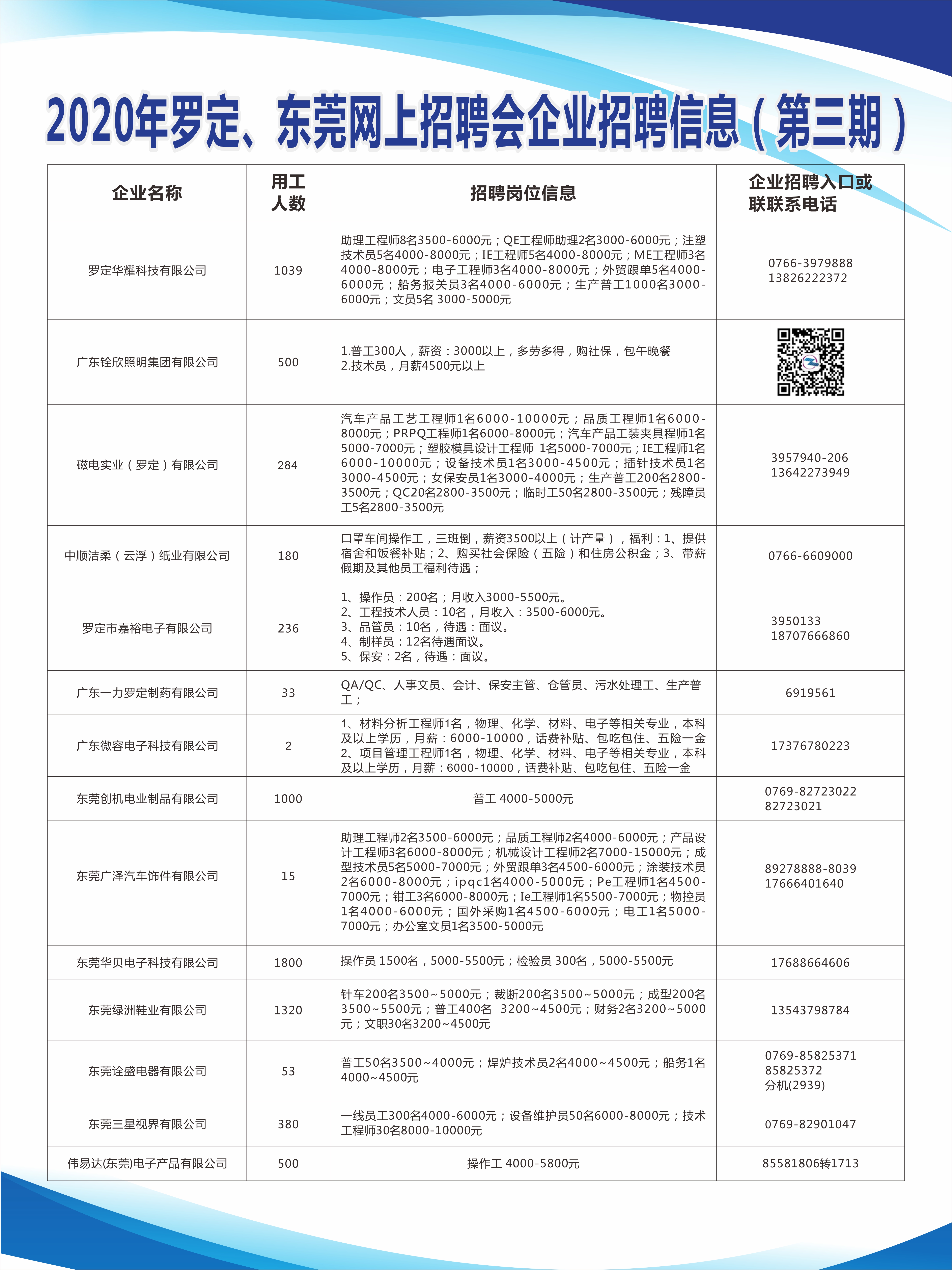 东兴最新招聘信息全面汇总