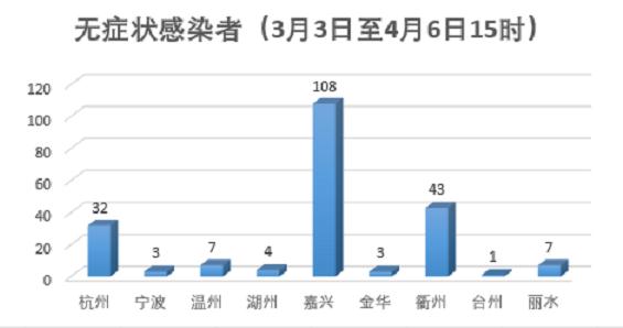 杭州疫情最新更新概况